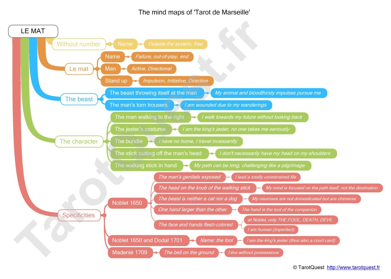 The Mind Map