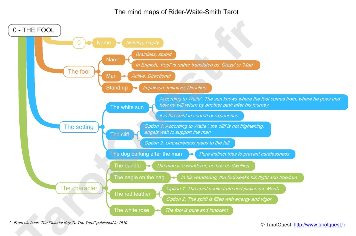 The Mind Map