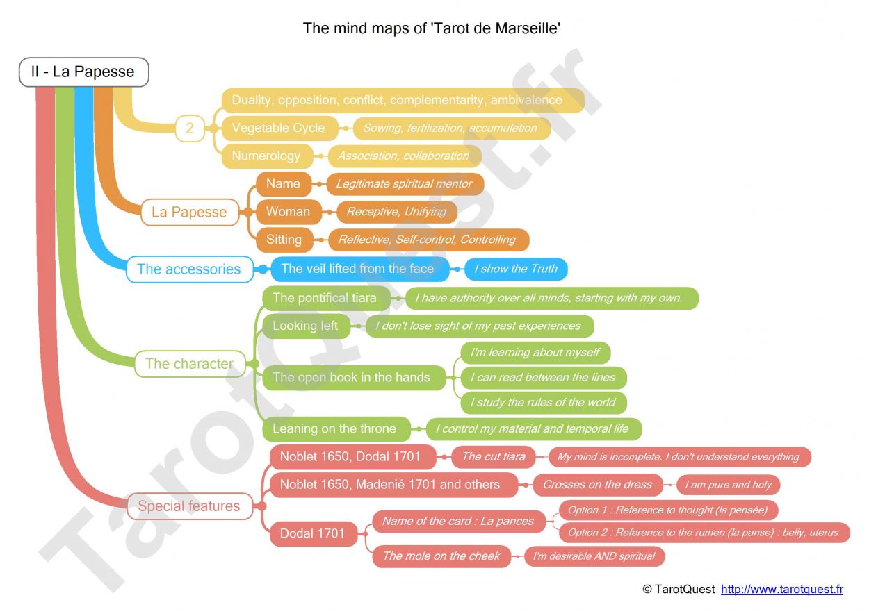 The mind map