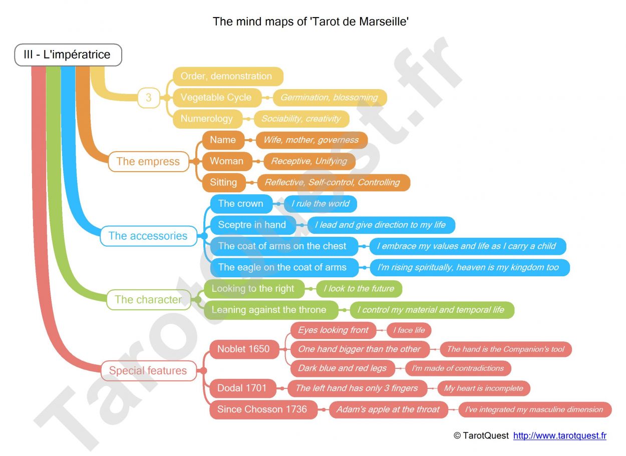 The mind map