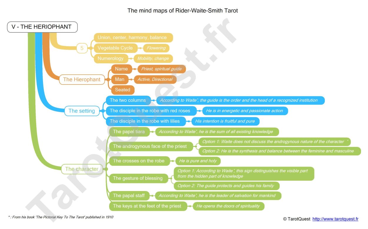 The heuristic card