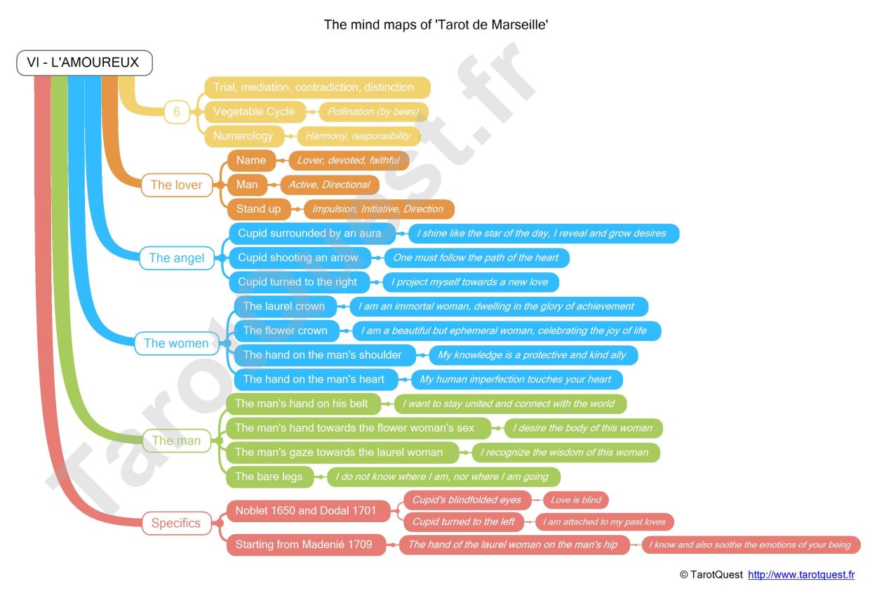 The mind map