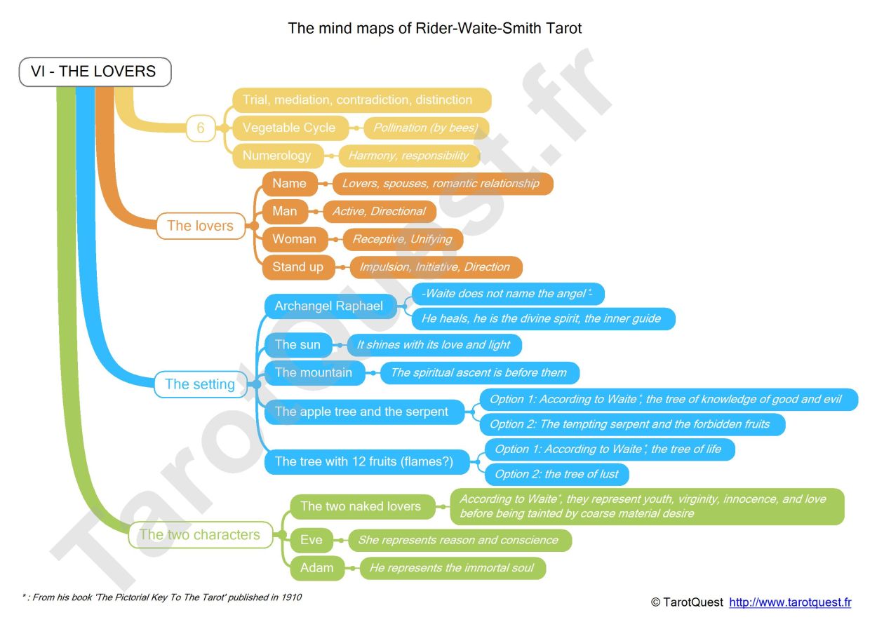 The mind map