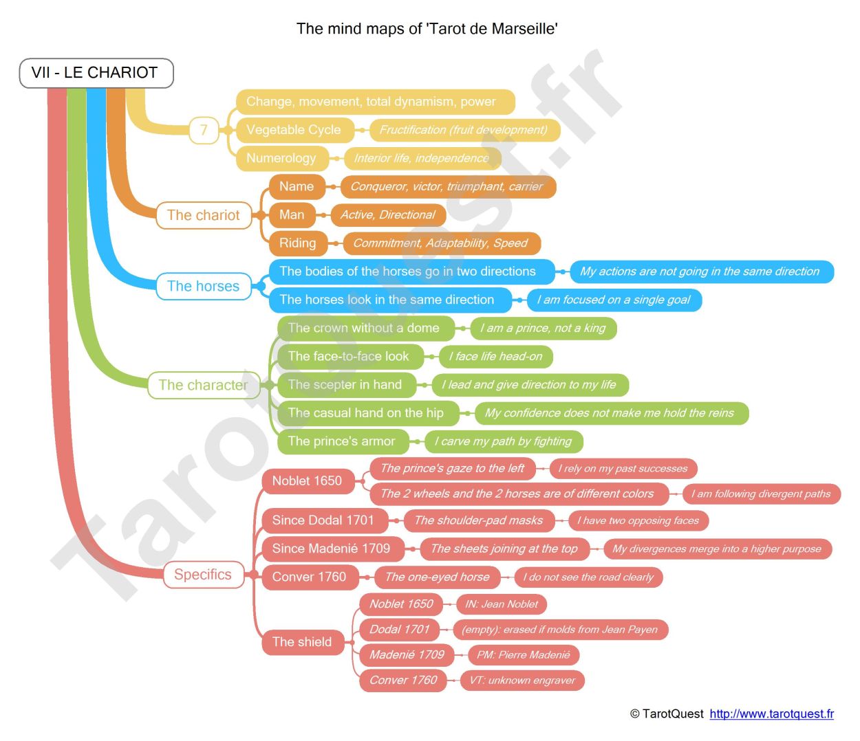 The Mind Map