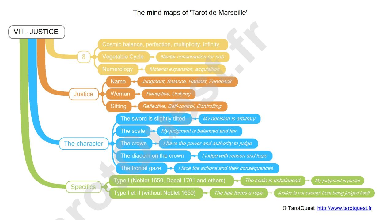 The mind map