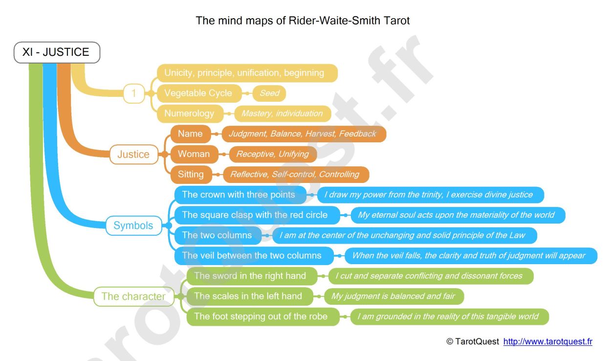 The mind map