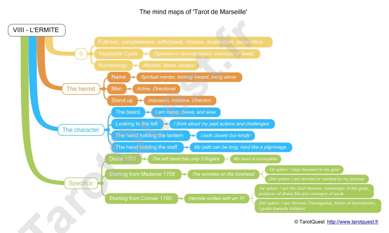 The Mind Map