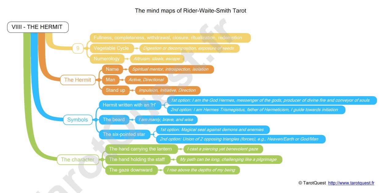 The Mind Map