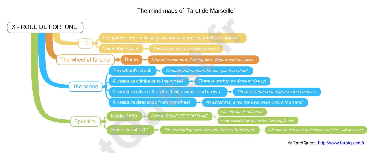 The mind map