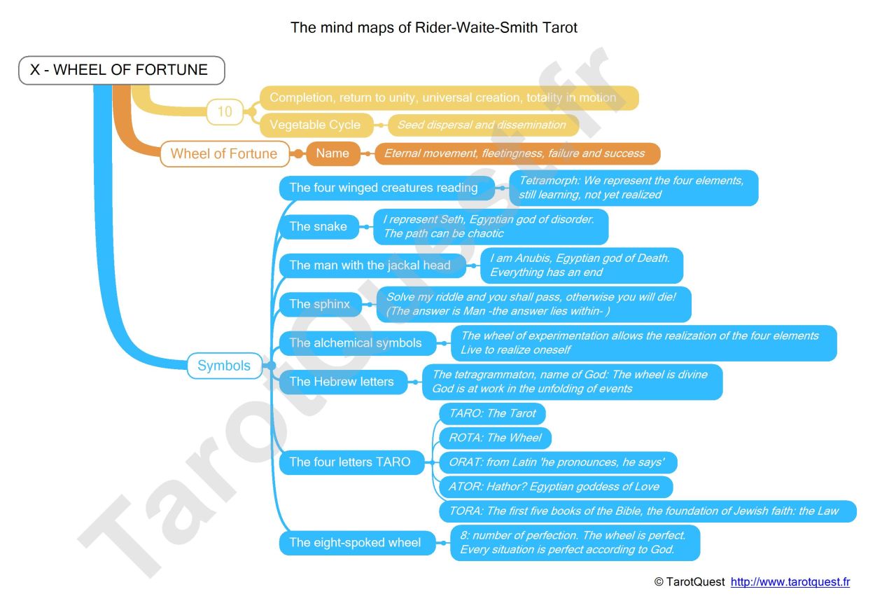 The mind map