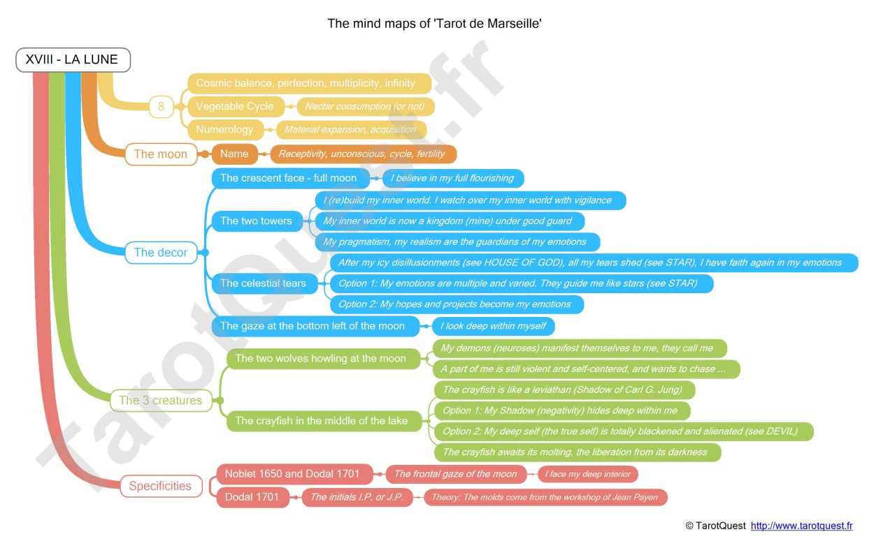 The heuristic card