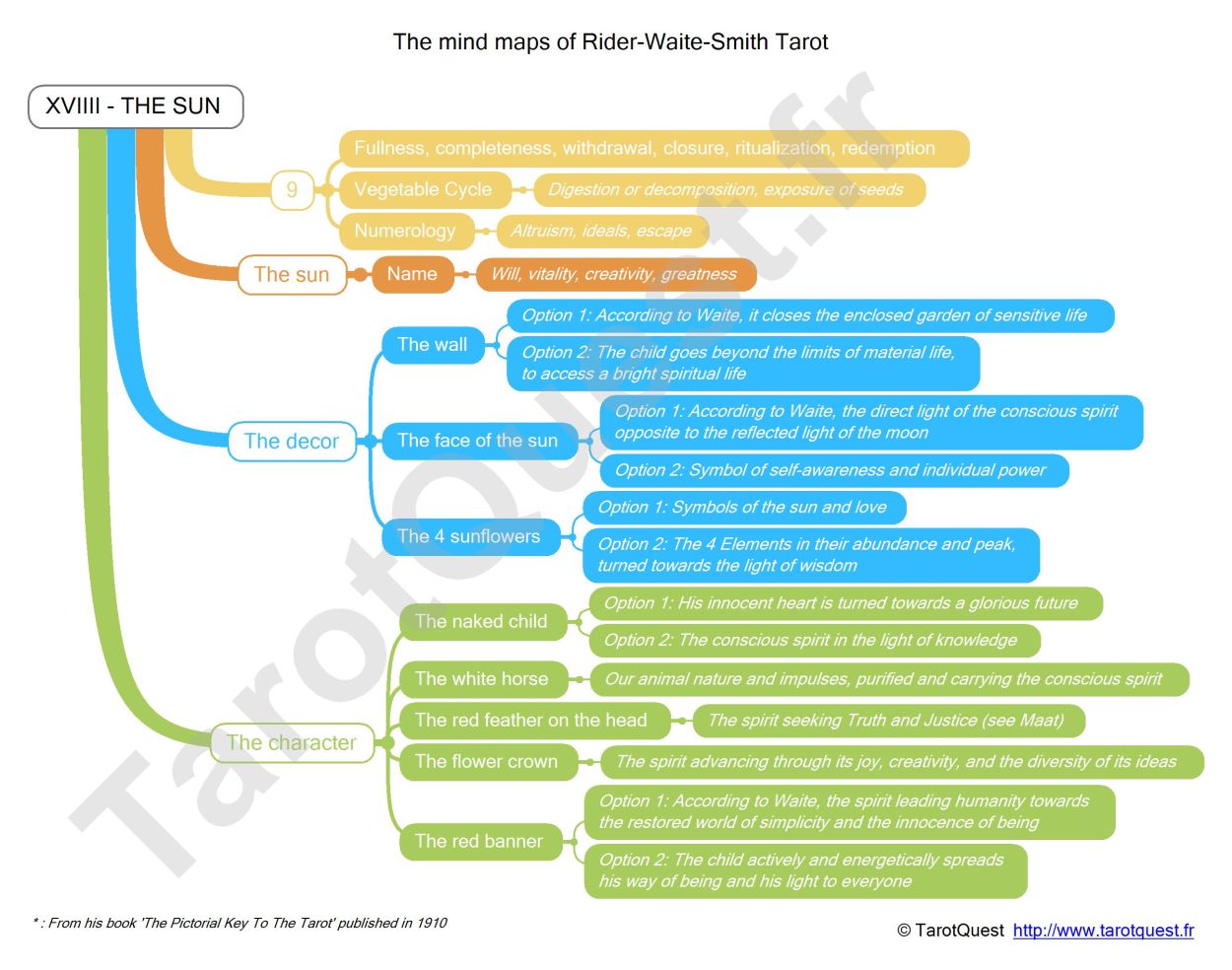 The mind map