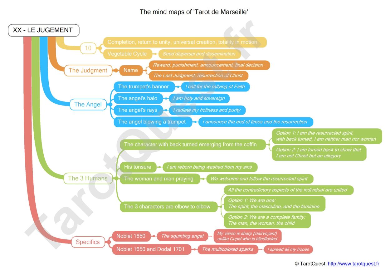 The heuristic card