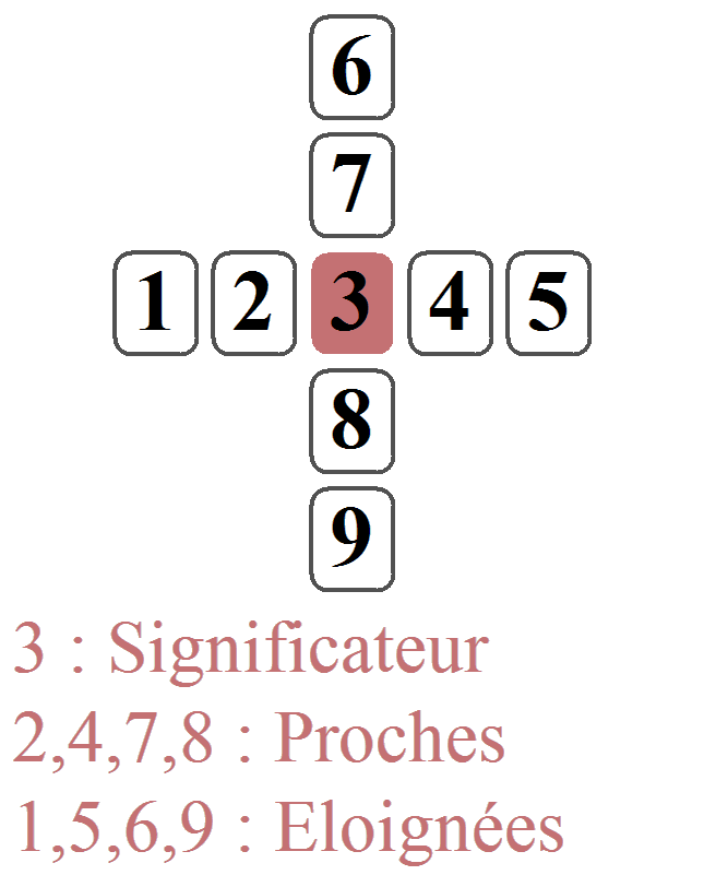 Practical Exercise: The 9-Card Cross Spread