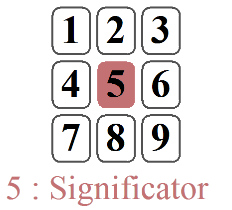 9-Card Spread (in a Square) for an Open Question