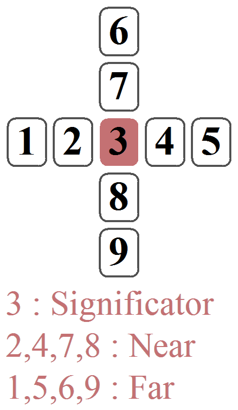 9-card reading (cross pattern) for an open question