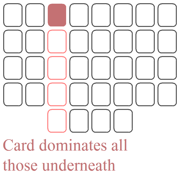 The Vertical Hierarchy of Cards