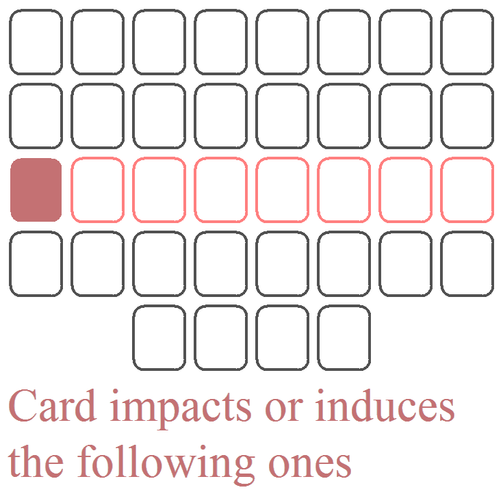 The Law of Causality in Horizontal Lines